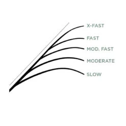 St. Croix Legend X Spinning -Fladen-kauppa XLS610MLXFr 6